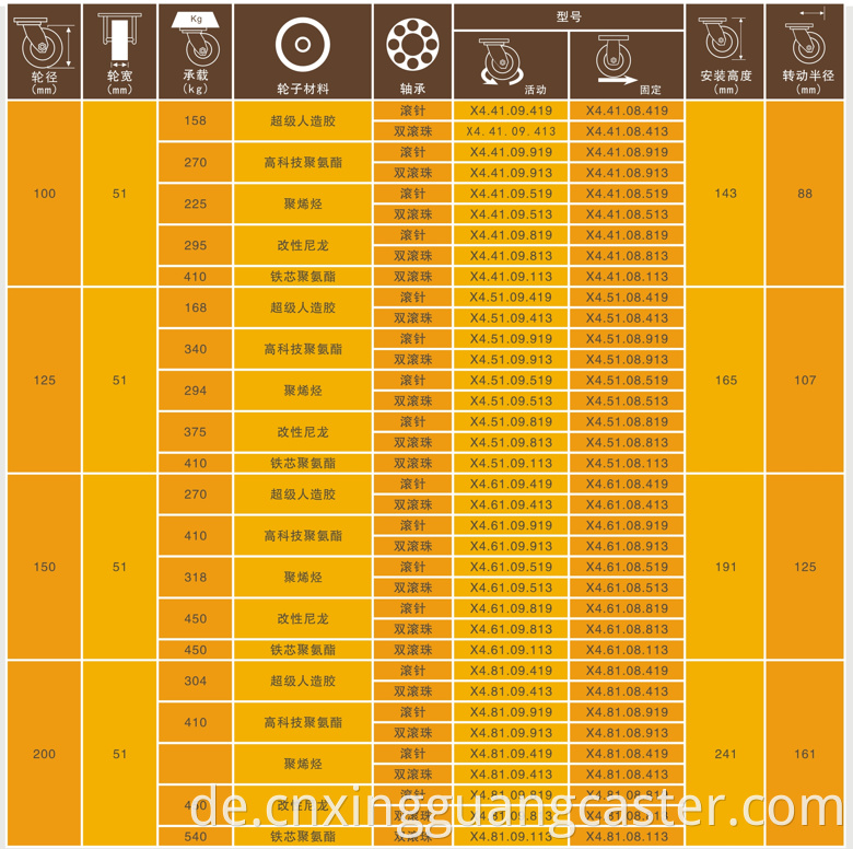 Heavy Caster Information